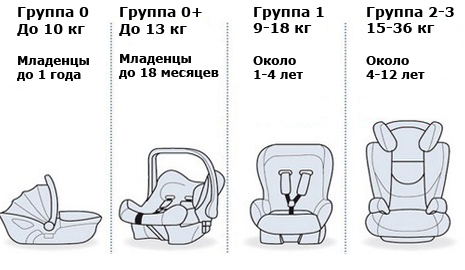 Detskoe-kreslo-v-Ispanii-tipy-.jpg